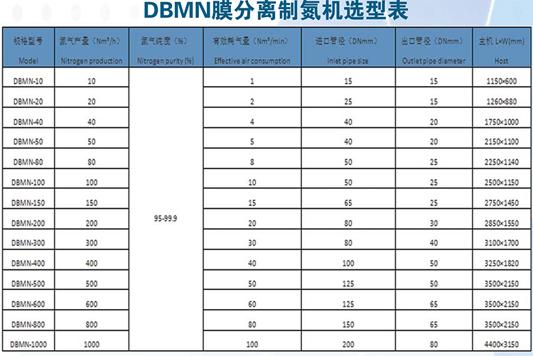 膜分离制氮机(图1) 膜分离制氮机(图1)